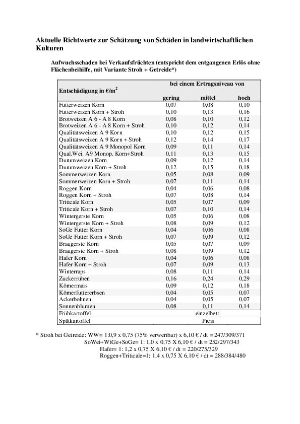 Aktueller Schätzrahmen für Wildschäden pdf-preview